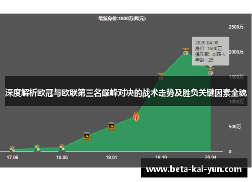 深度解析欧冠与欧联第三名巅峰对决的战术走势及胜负关键因素全貌