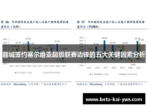 蓉城签约塞尔维亚超级联赛边锋的五大关键因素分析