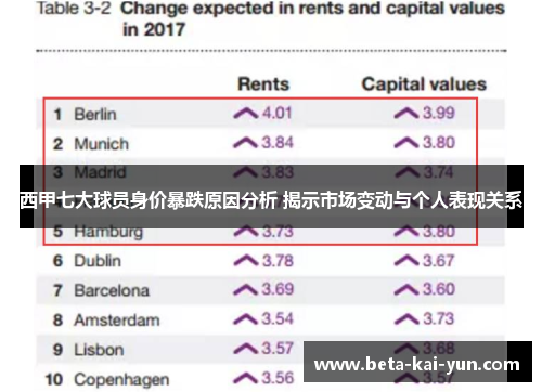 西甲七大球员身价暴跌原因分析 揭示市场变动与个人表现关系