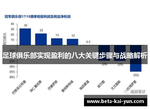 足球俱乐部实现盈利的八大关键步骤与战略解析