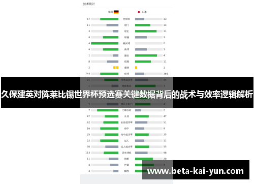 久保建英对阵莱比锡世界杯预选赛关键数据背后的战术与效率逻辑解析 久保建英对阵莱比锡世界杯预选赛关键数据背后的战术与效率逻辑解析