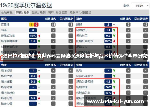 迪巴拉对阵热刺的世界杯表现数据深度解析与战术价值评估全景研究
