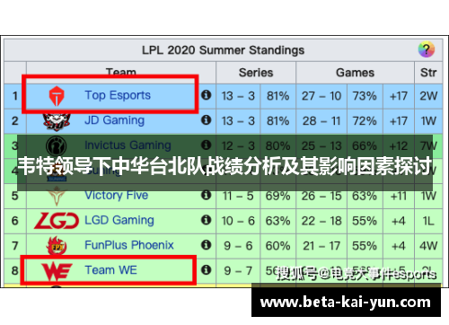 韦特领导下中华台北队战绩分析及其影响因素探讨 韦特领导下中华台北队战绩分析及其影响因素探讨