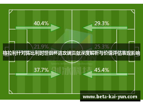 格拉利什对阵比利时世俱杯进攻端贡献深度解析与价值评估表现影响 格拉利什对阵比利时世俱杯进攻端贡献深度解析与价值评估表现影响